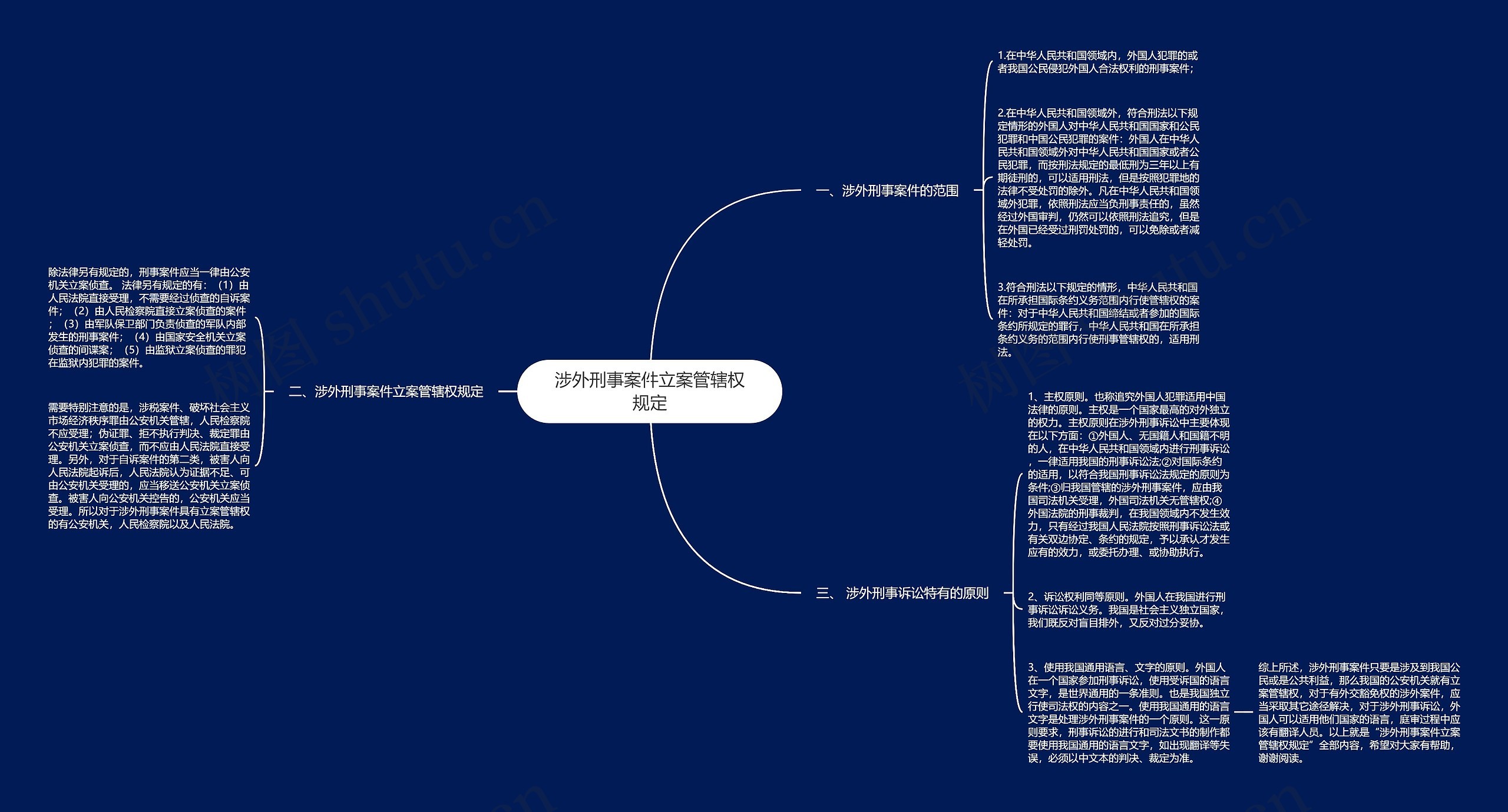 涉外刑事案件立案管辖权规定思维导图