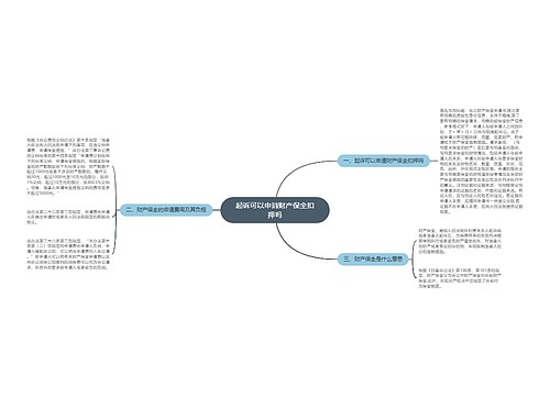 起诉可以申请财产保全扣押吗