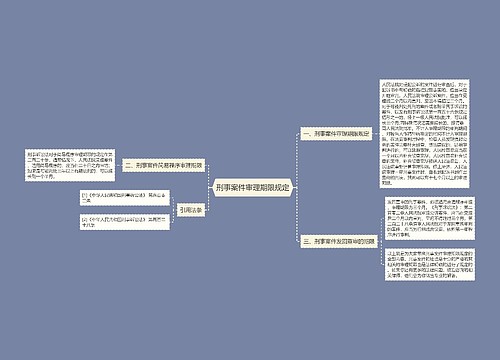 刑事案件审理期限规定