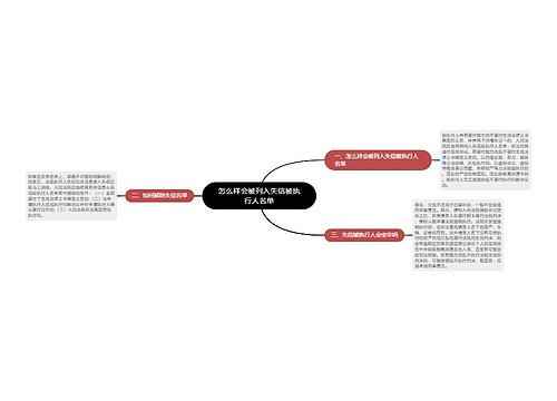 怎么样会被列入失信被执行人名单