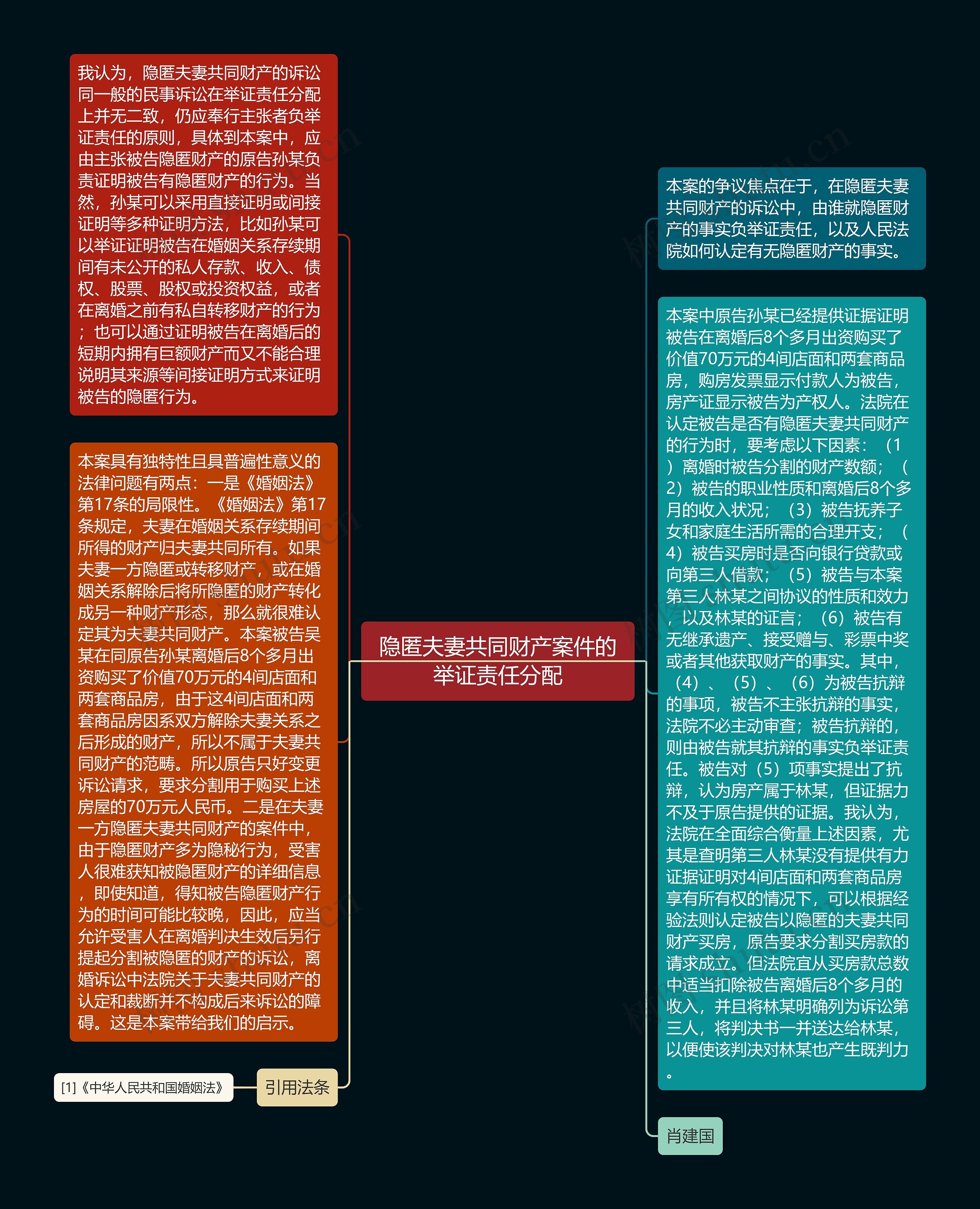 隐匿夫妻共同财产案件的举证责任分配