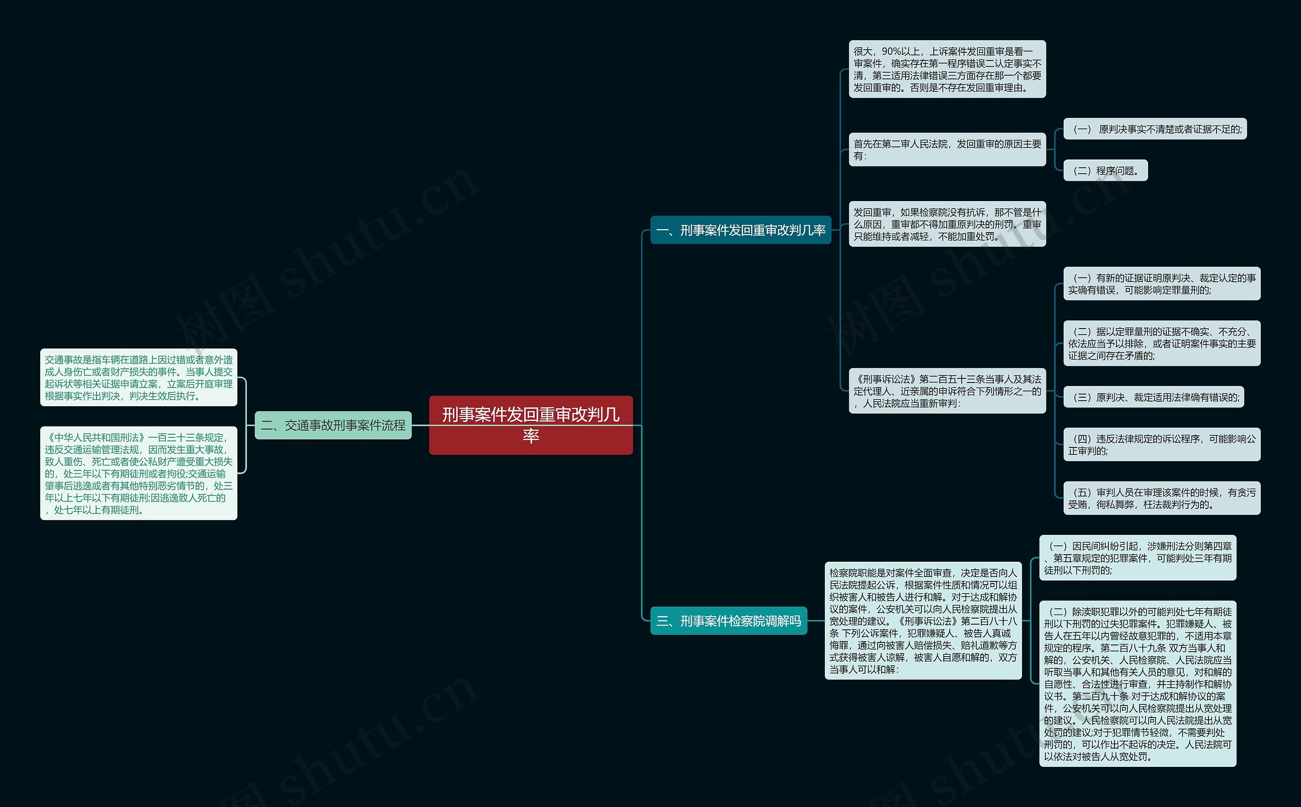 刑事案件发回重审改判几率思维导图