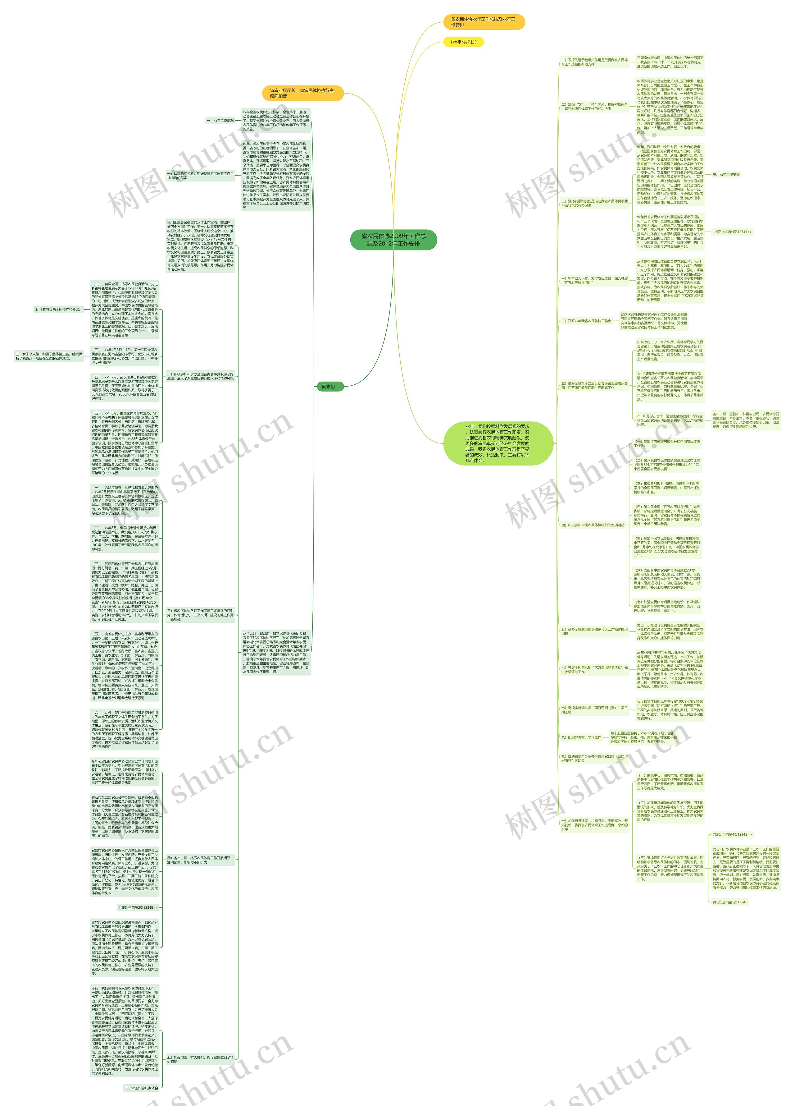 省农民体协2009年工作总结及2012年工作安排思维导图