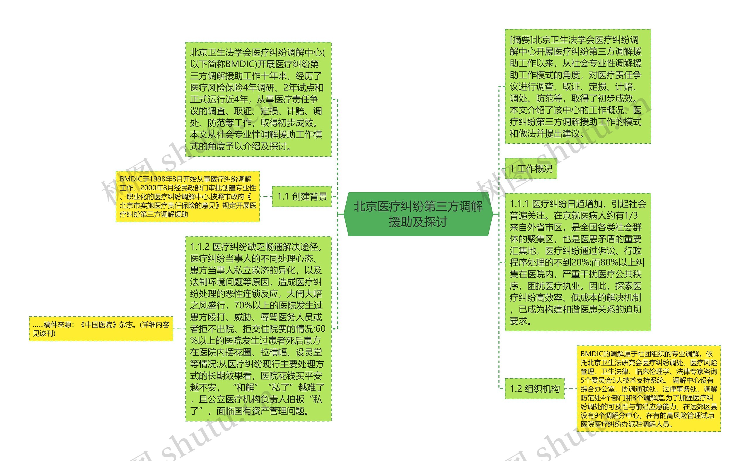 北京医疗纠纷第三方调解援助及探讨