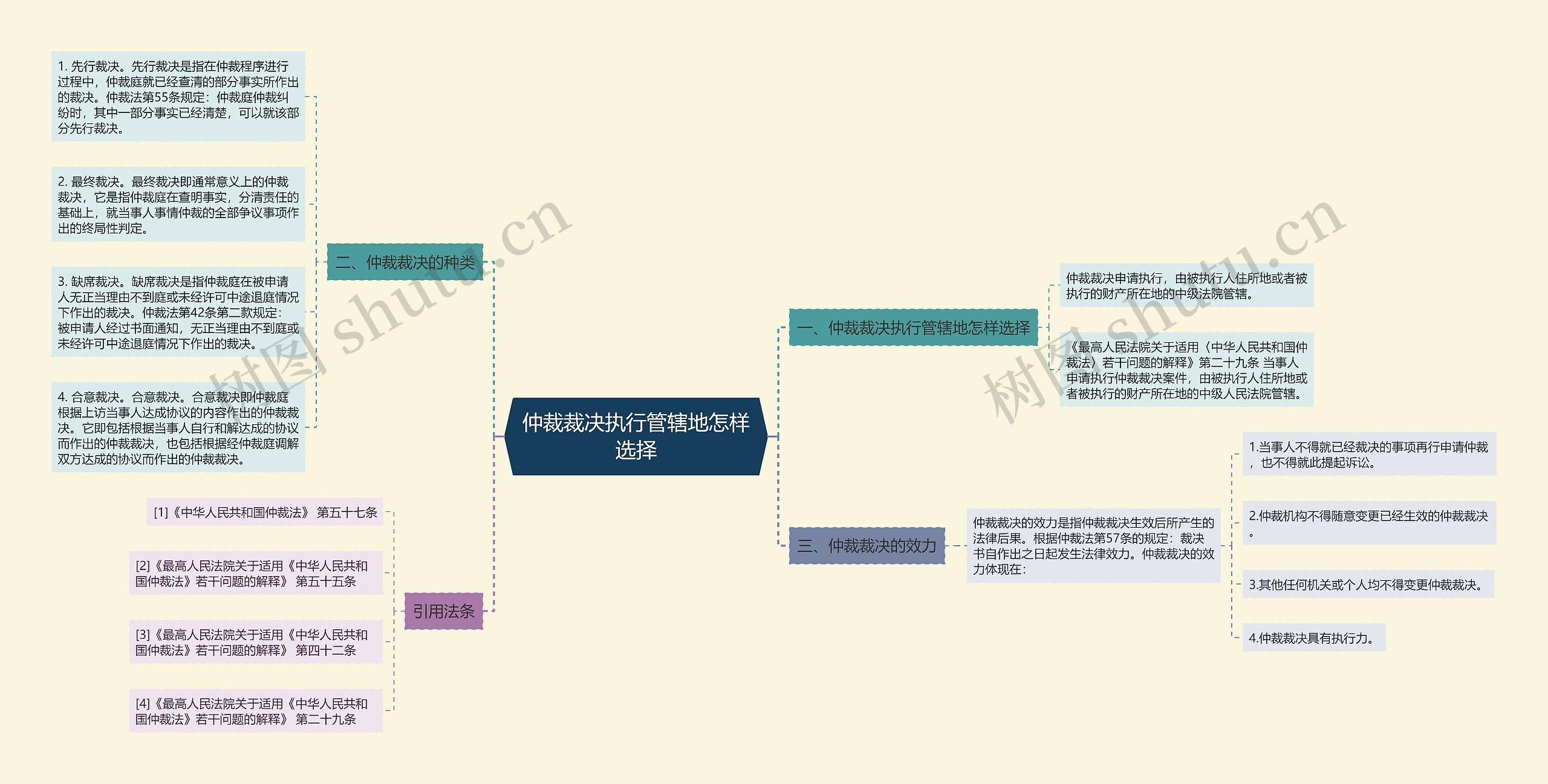 仲裁裁决执行管辖地怎样选择