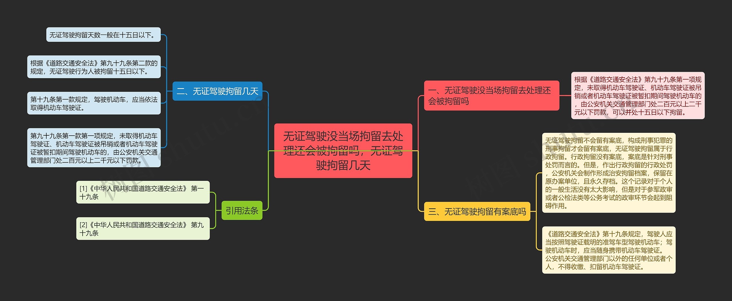 无证驾驶没当场拘留去处理还会被拘留吗，无证驾驶拘留几天