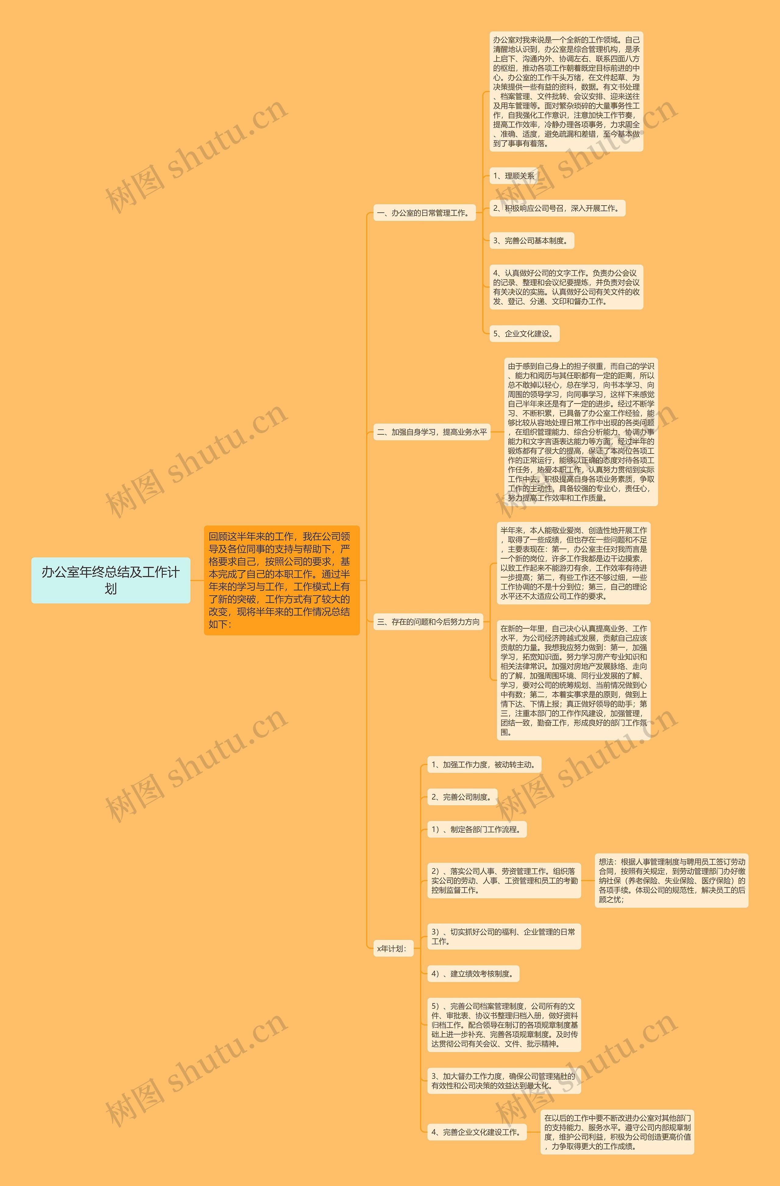 办公室年终总结及工作计划