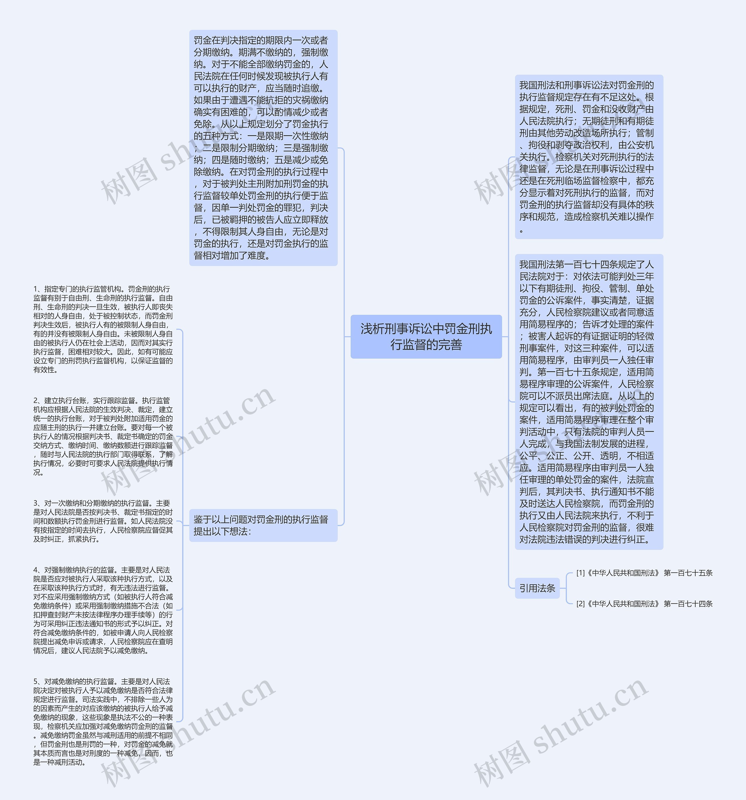 浅析刑事诉讼中罚金刑执行监督的完善