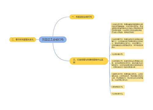 拘留进去会被打吗