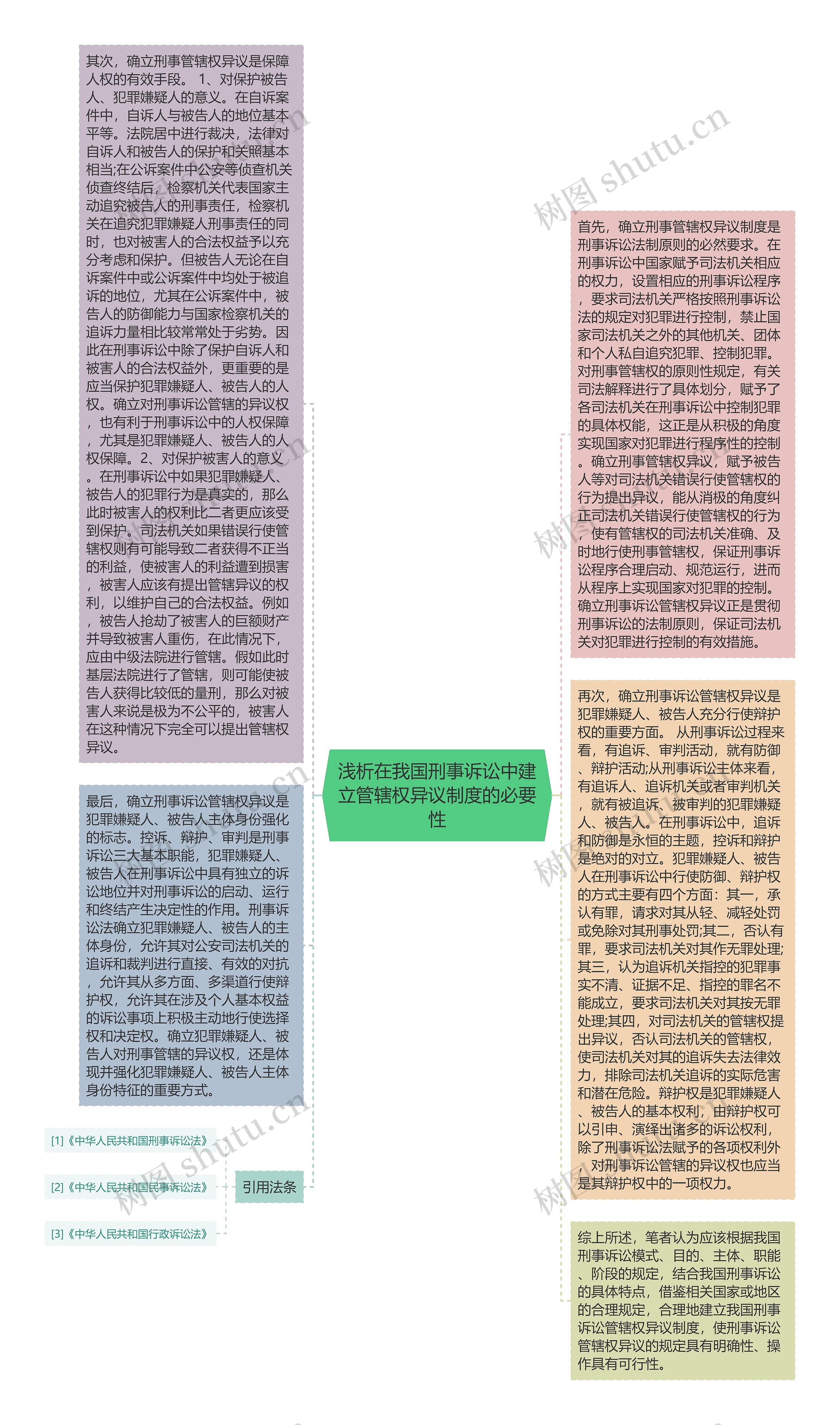 浅析在我国刑事诉讼中建立管辖权异议制度的必要性