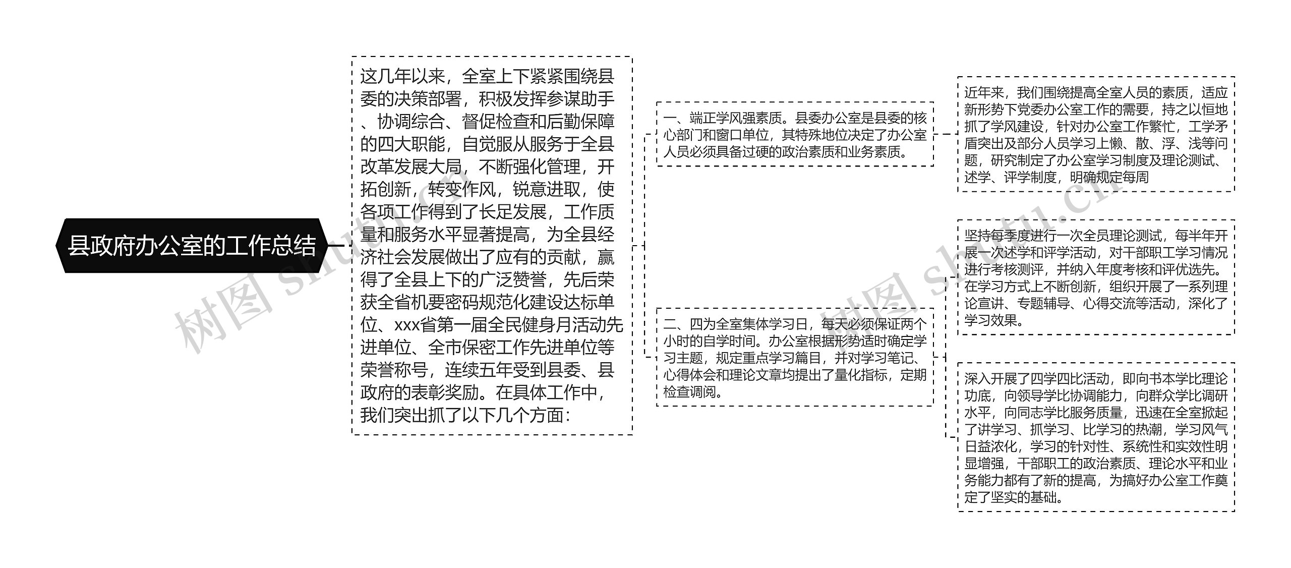 县政府办公室的工作总结