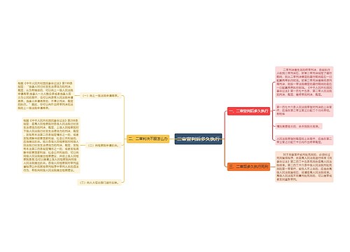 二审宣判后多久执行