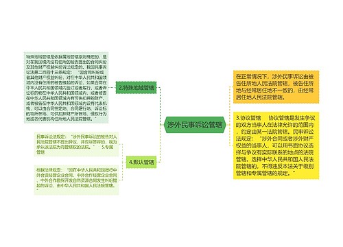 涉外民事诉讼管辖