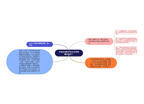 申请诉前财产保全应具备哪些条件？