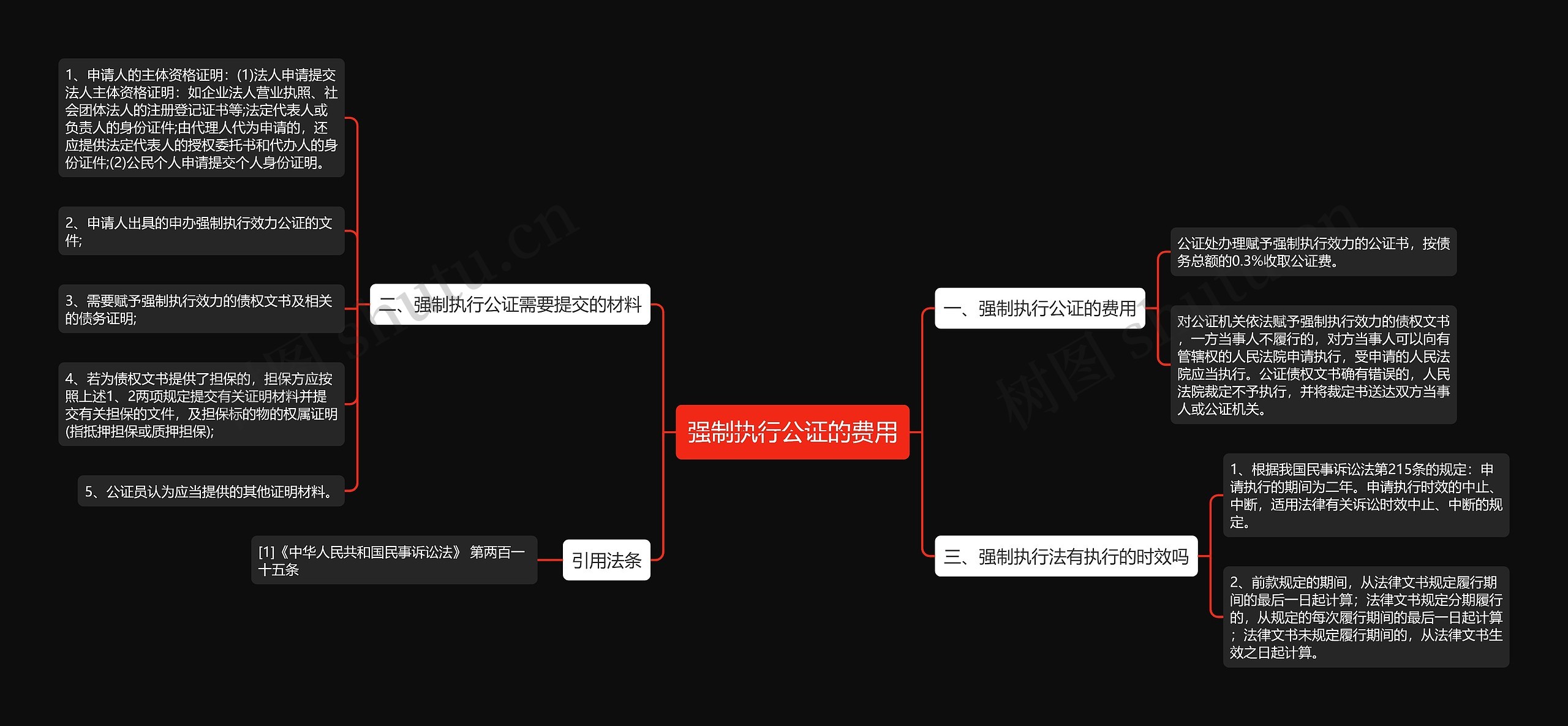 强制执行公证的费用 强制执行公证的费用