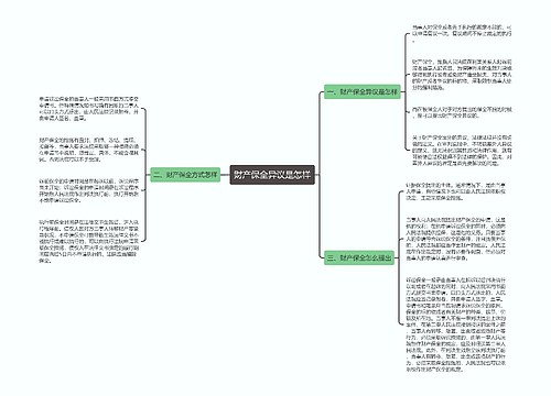 财产保全异议是怎样