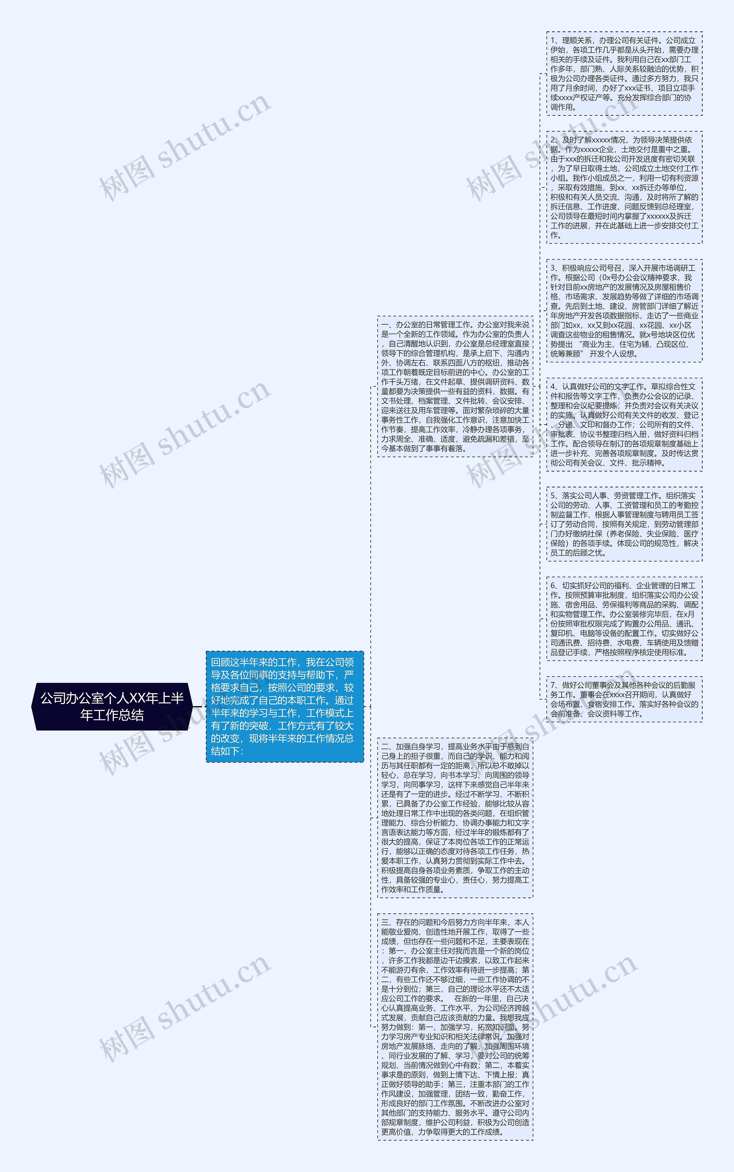 公司办公室个人XX年上半年工作总结思维导图