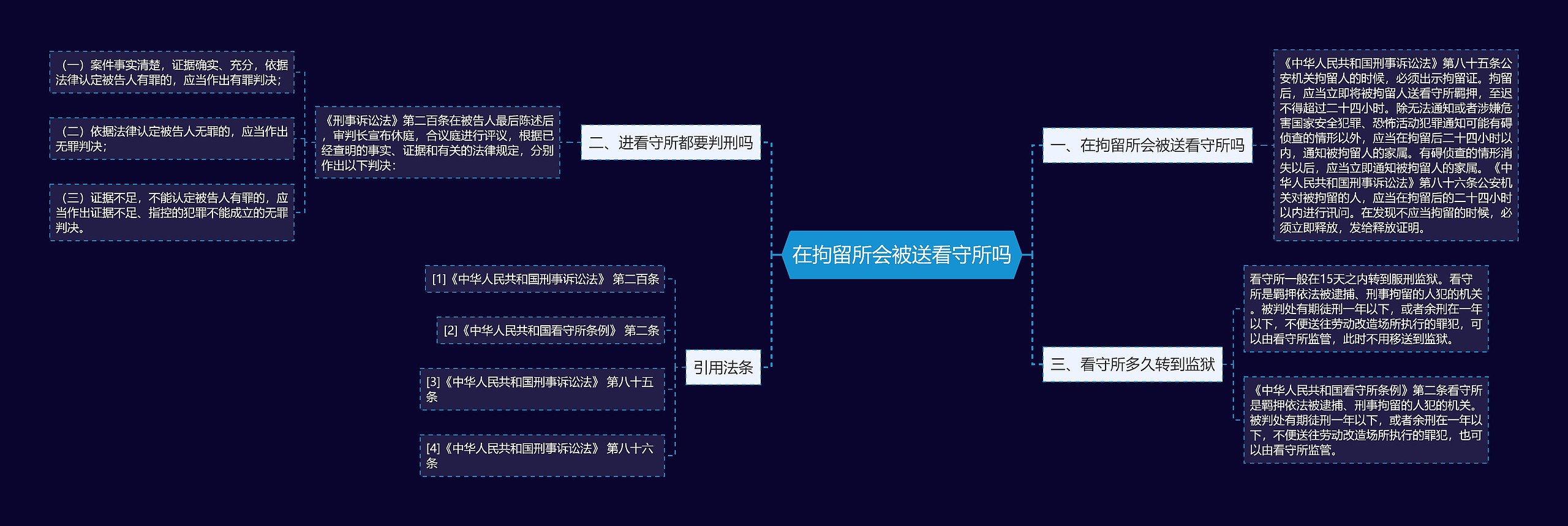 在拘留所会被送看守所吗思维导图