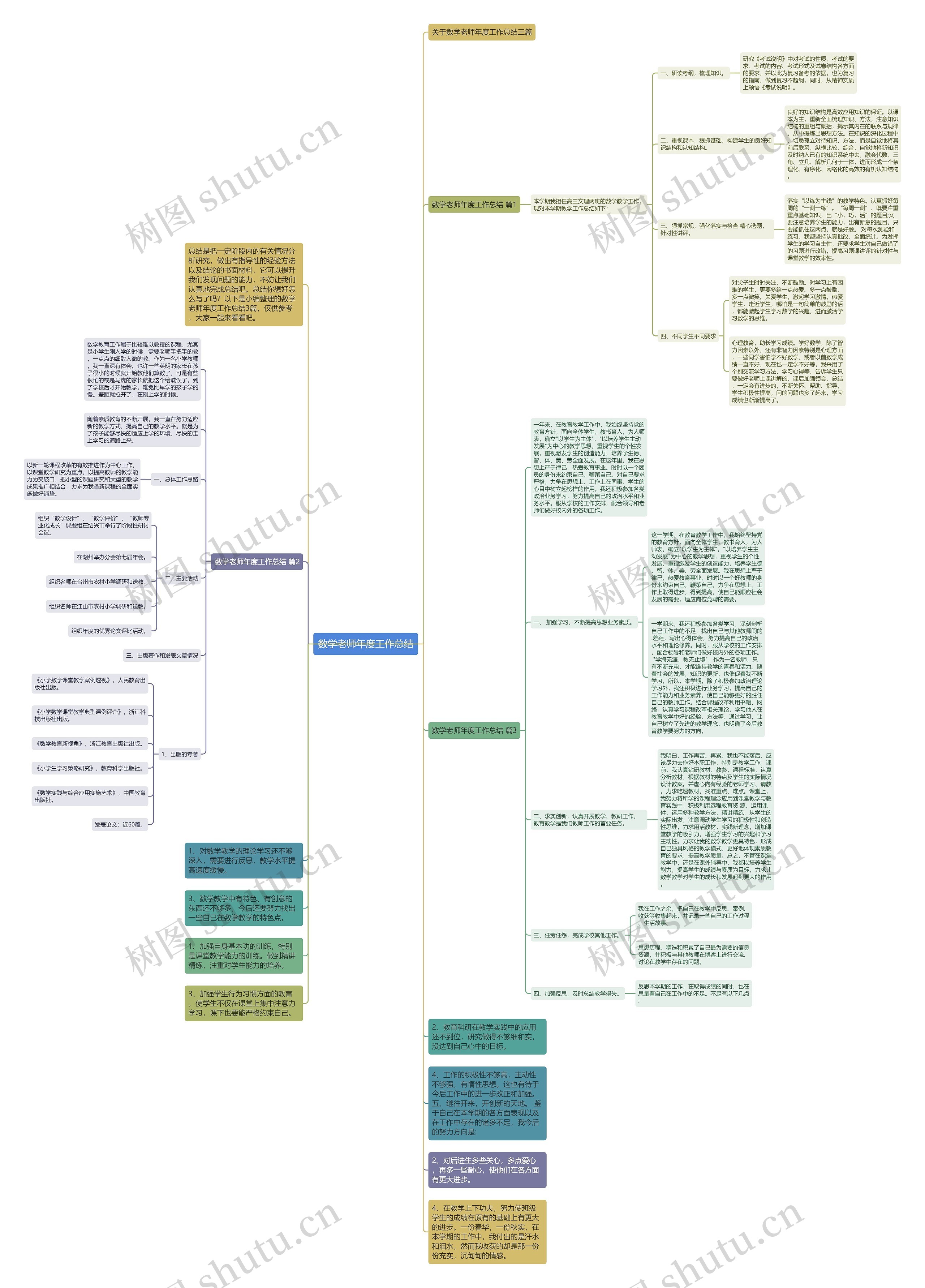 数学老师年度工作总结思维导图