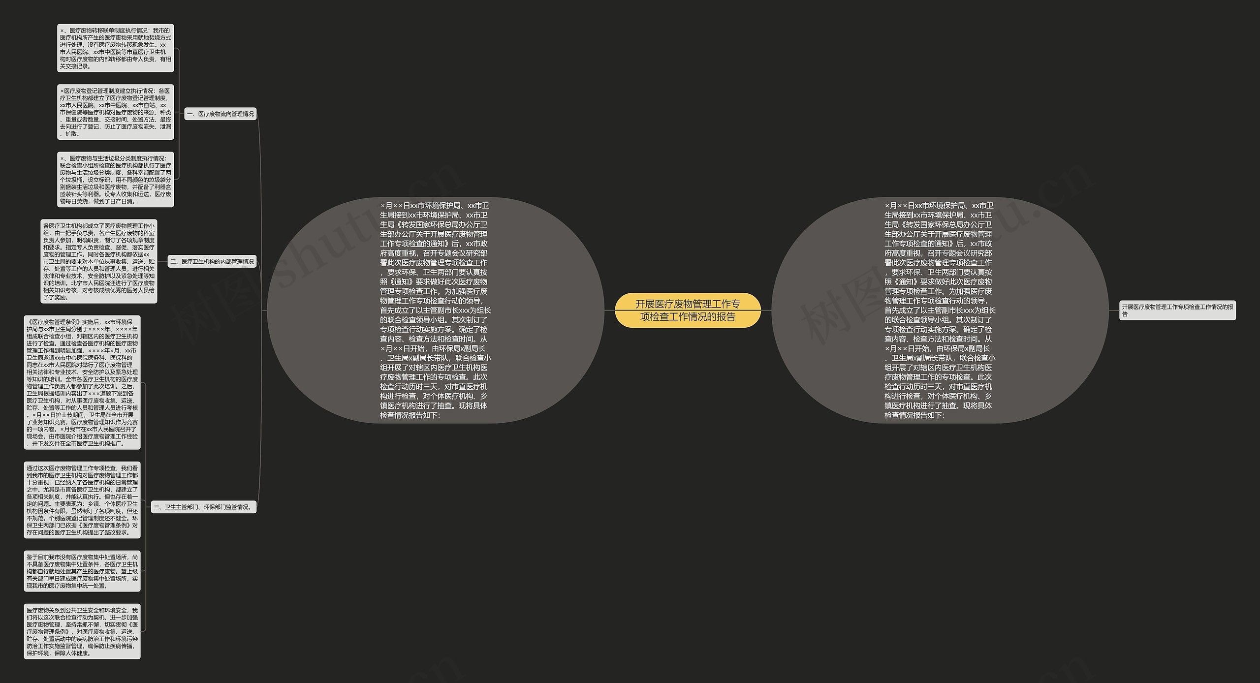 开展医疗废物管理工作专项检查工作情况的报告思维导图