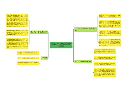 诉讼证人不做真承担法律责任吗