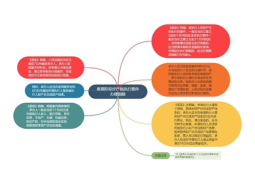最高院规定严格执行案件办理期限