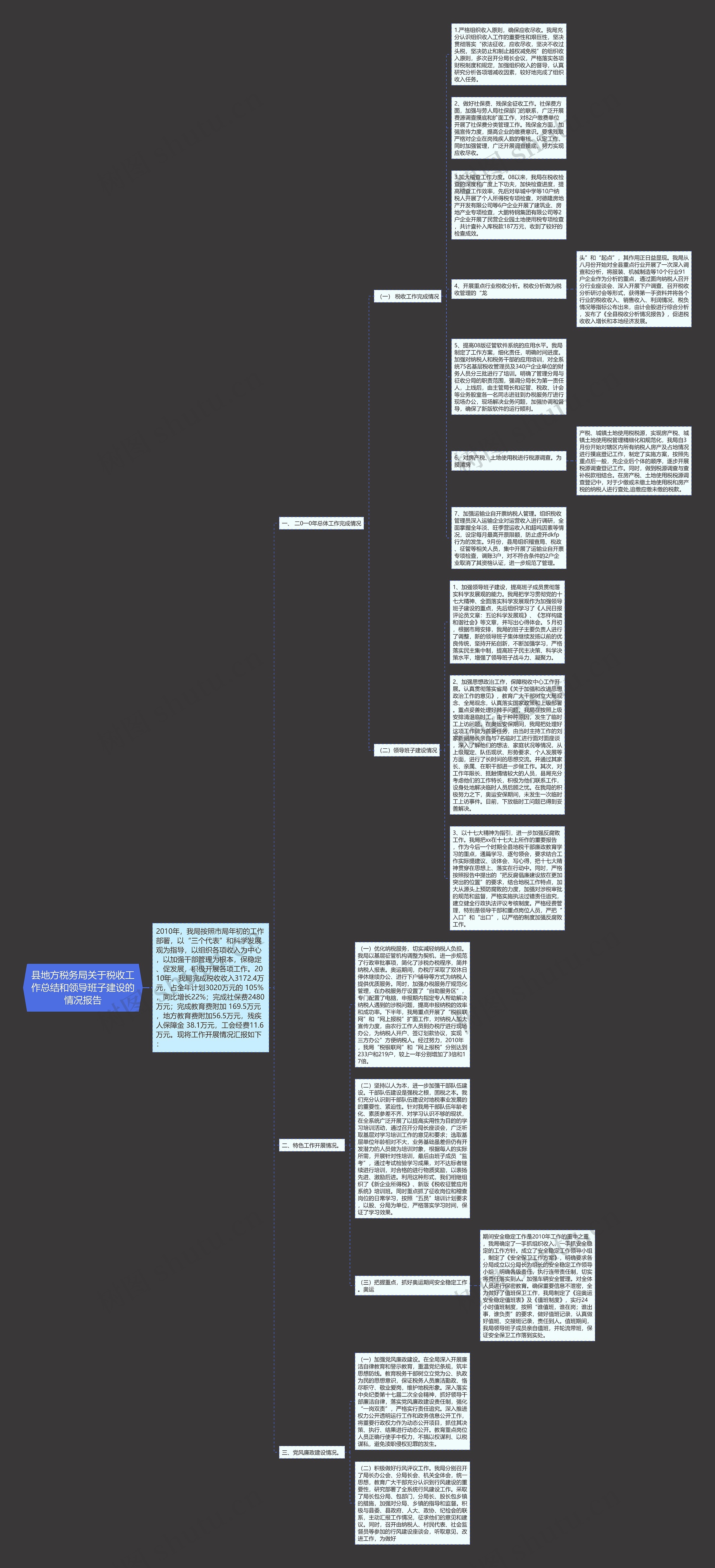 县地方税务局关于税收工作总结和领导班子建设的情况报告思维导图