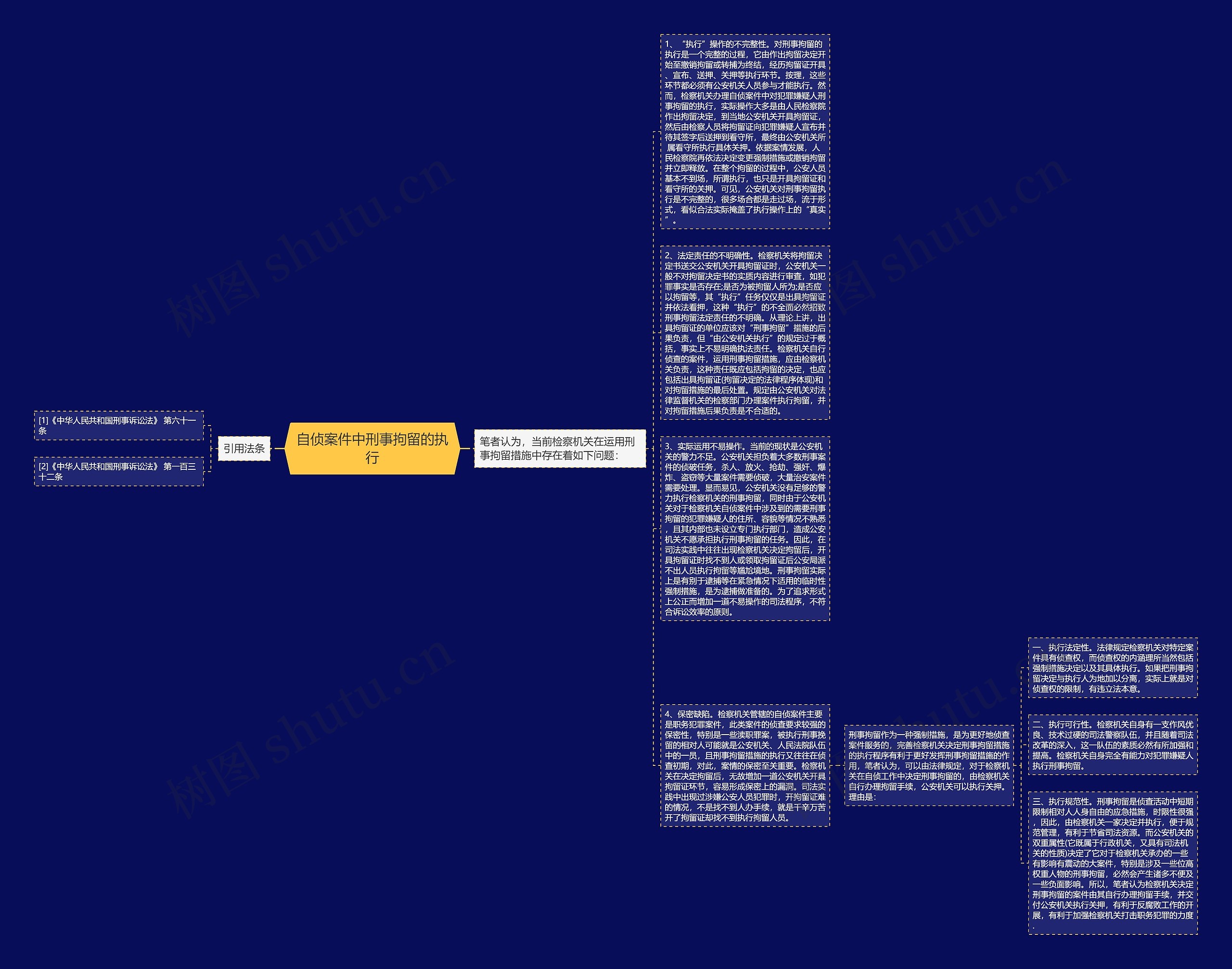 自侦案件中刑事拘留的执行思维导图