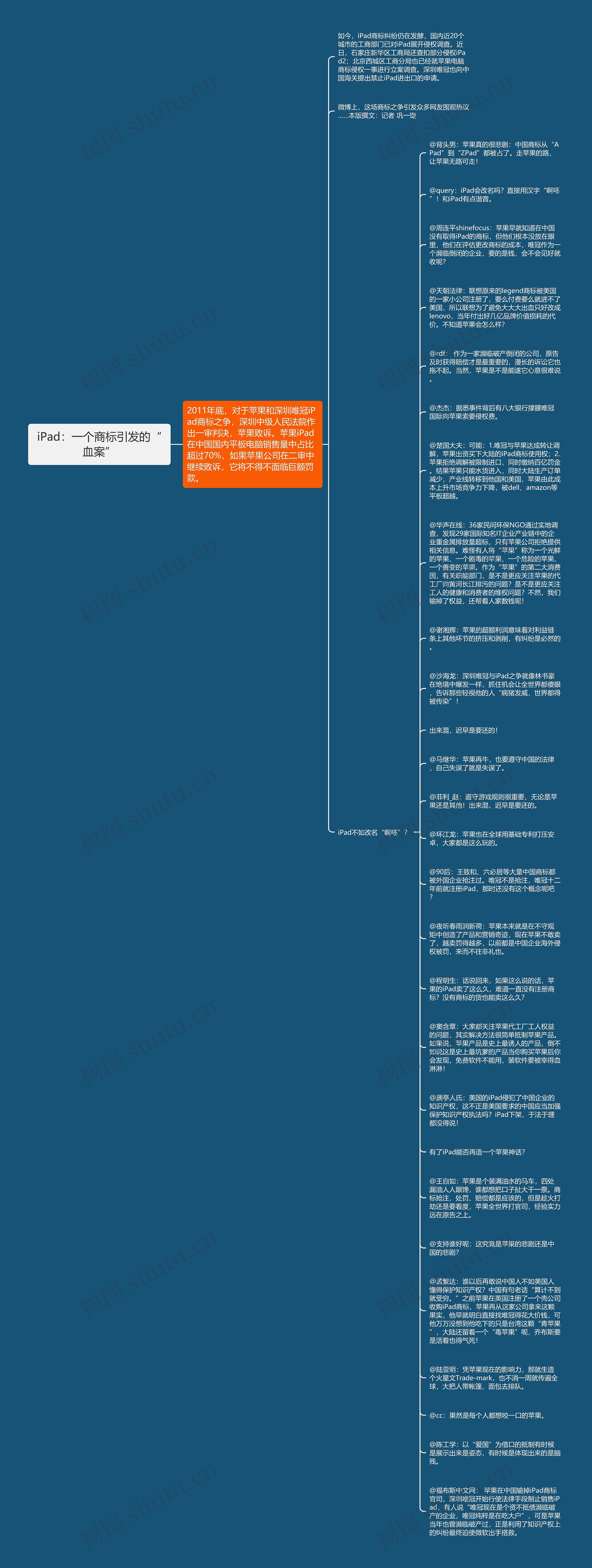 iPad：一个商标引发的“血案”思维导图