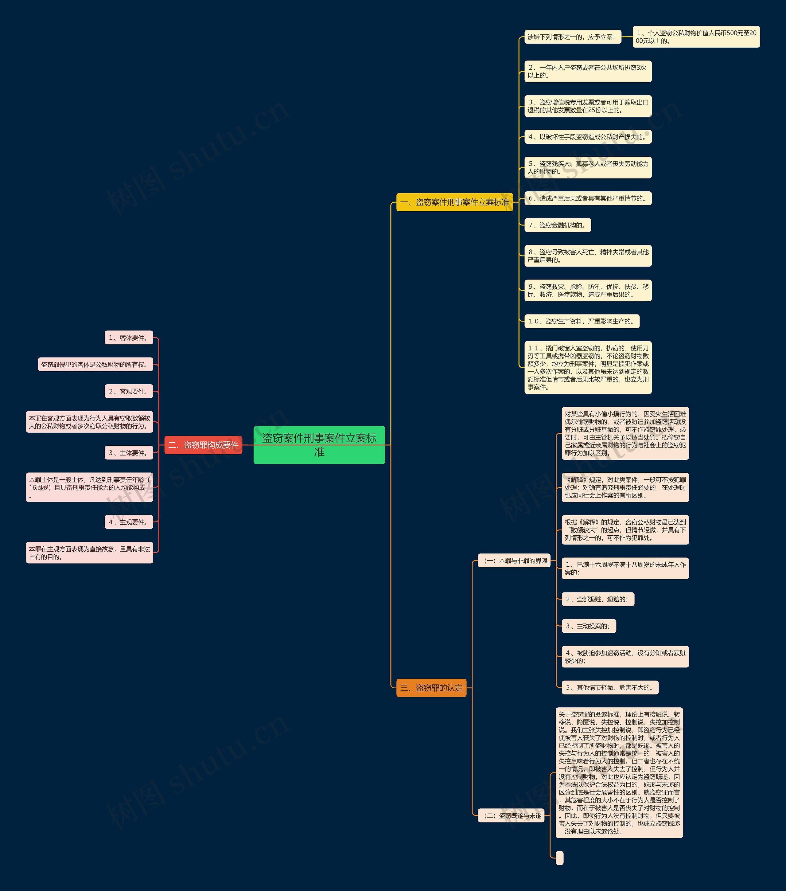 盗窃案件刑事案件立案标准 盗窃案件刑事案件立案标准