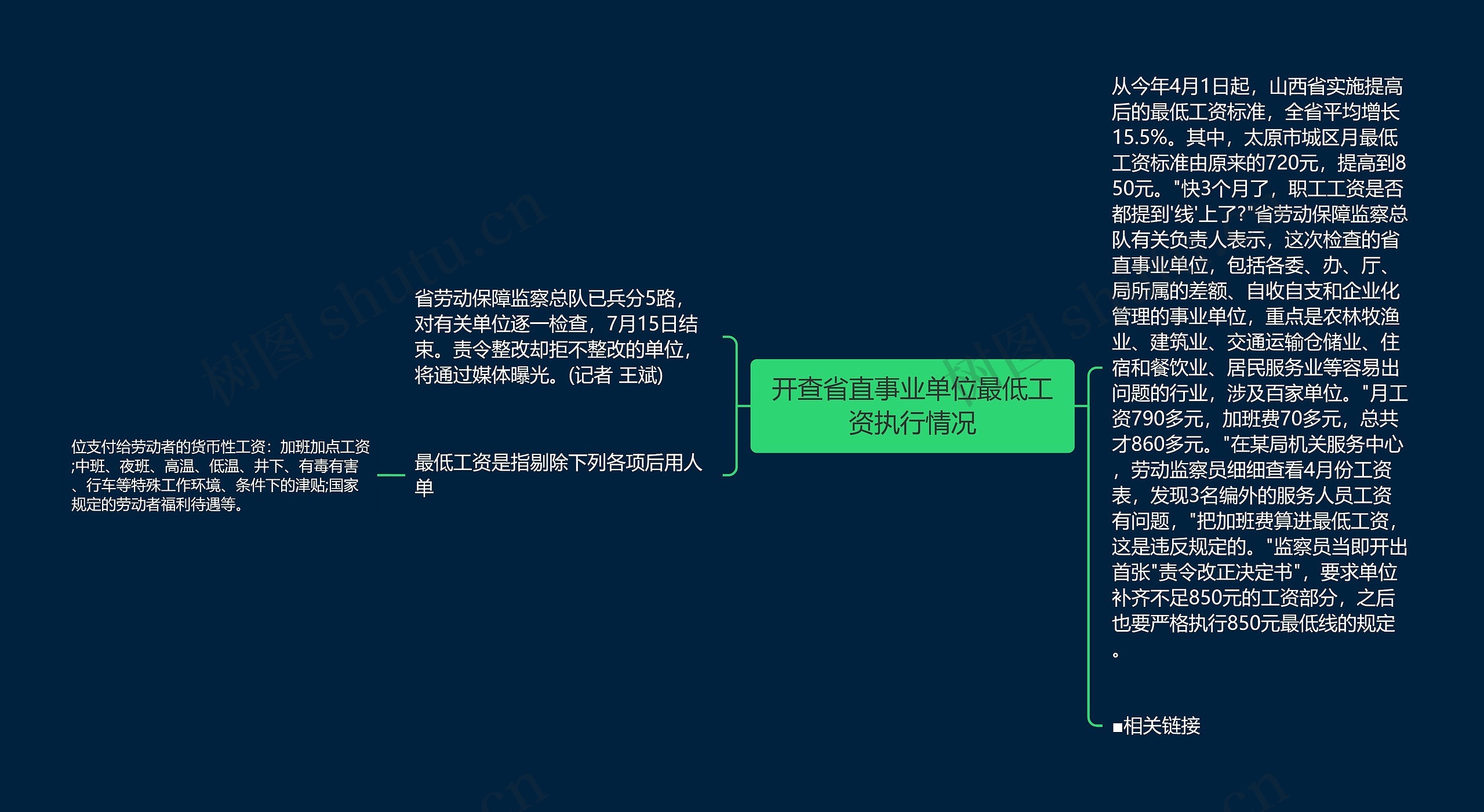 开查省直事业单位最低工资执行情况