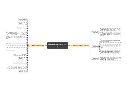 强制执行申请书应该怎么写