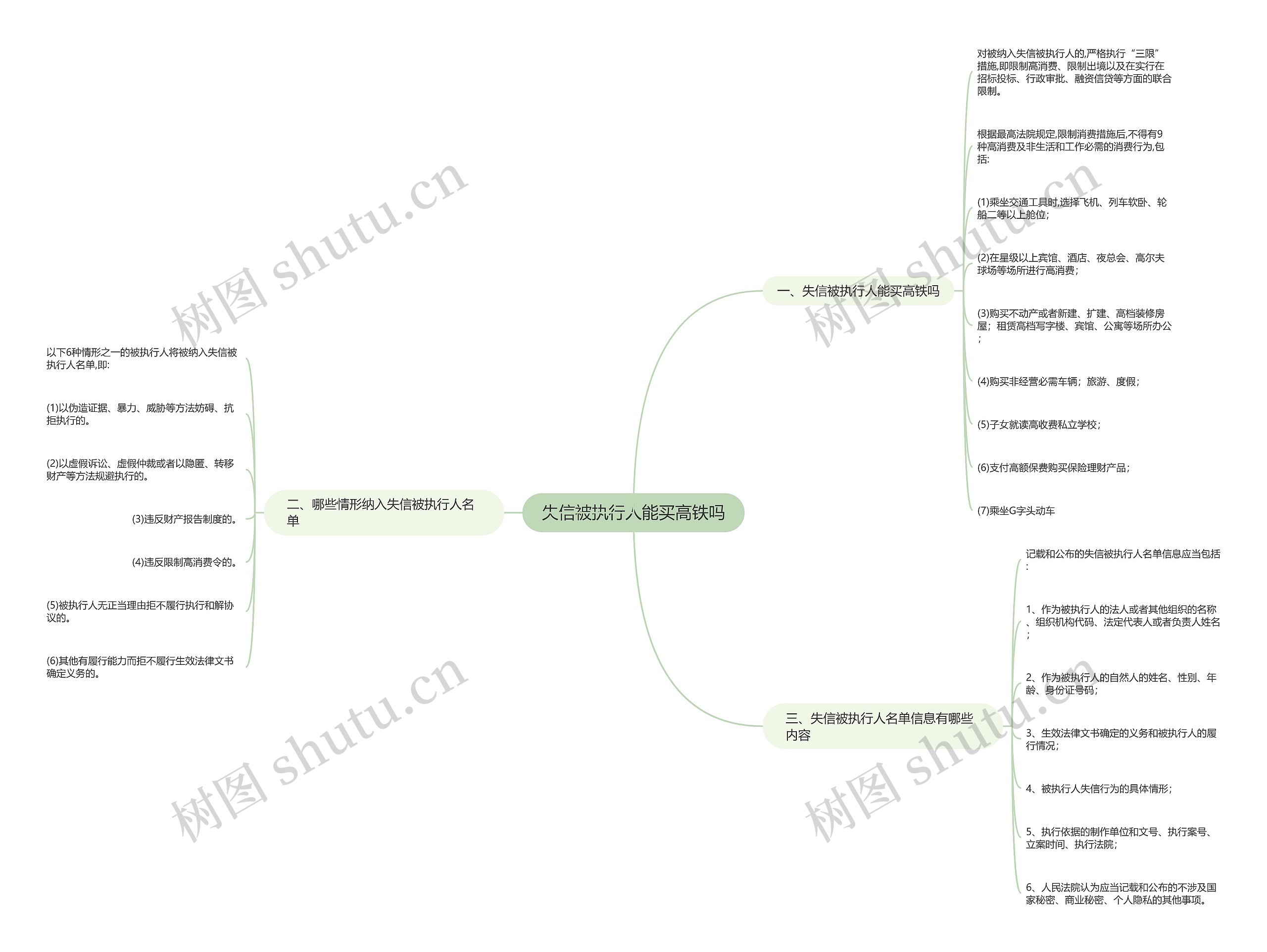 失信被执行人能买高铁吗思维导图高清图 失信被执行人能买高铁吗思维导图