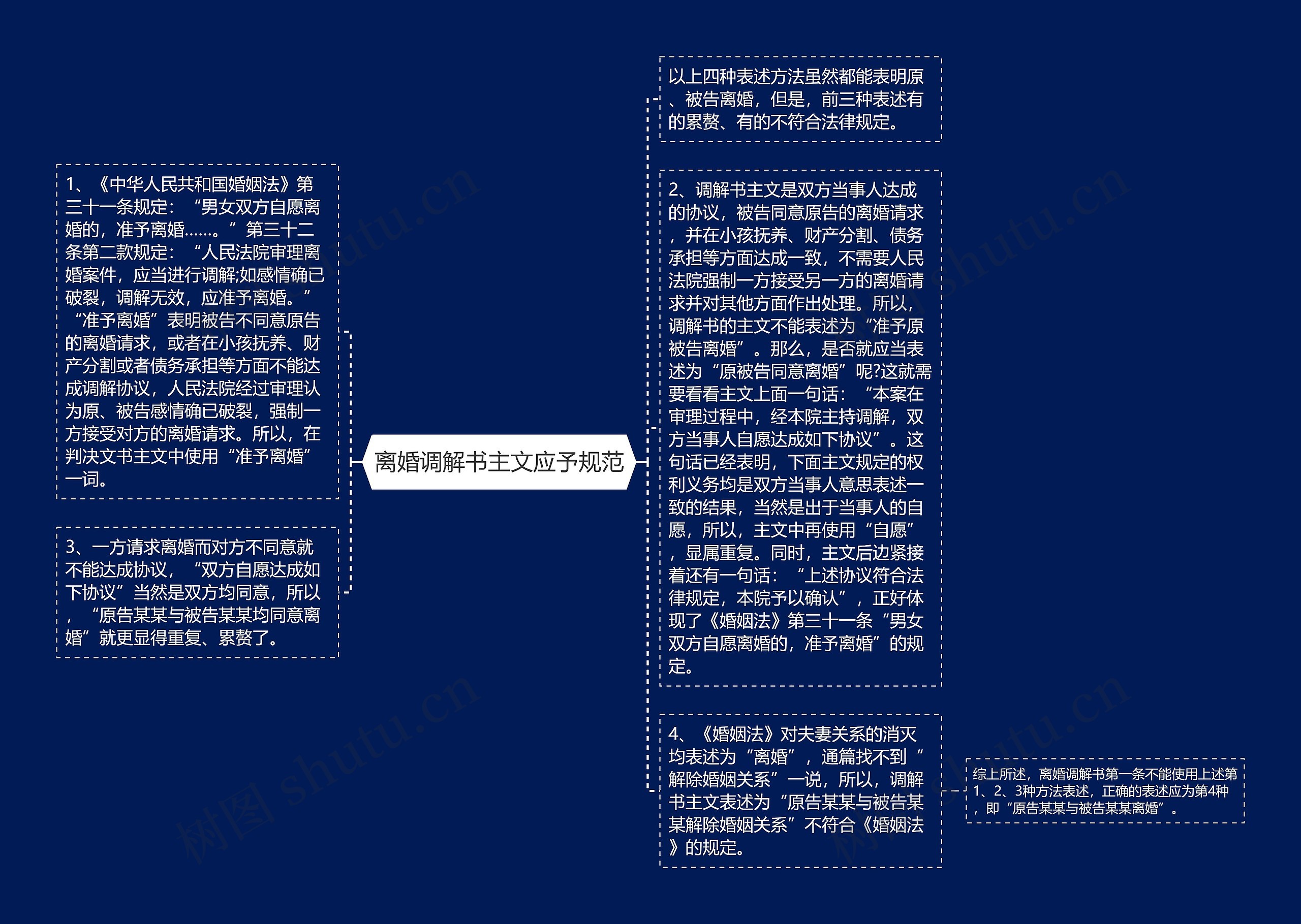 离婚调解书主文应予规范