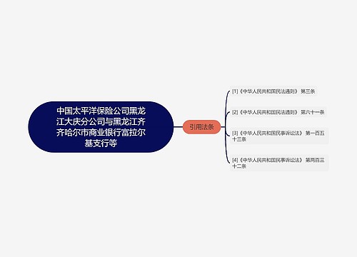 中国太平洋保险公司黑龙江大庆分公司与黑龙江齐齐哈尔市商业银行富拉尔基支行等