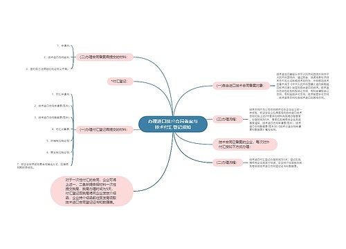 办理进口技术合同备案与技术付汇登记须知