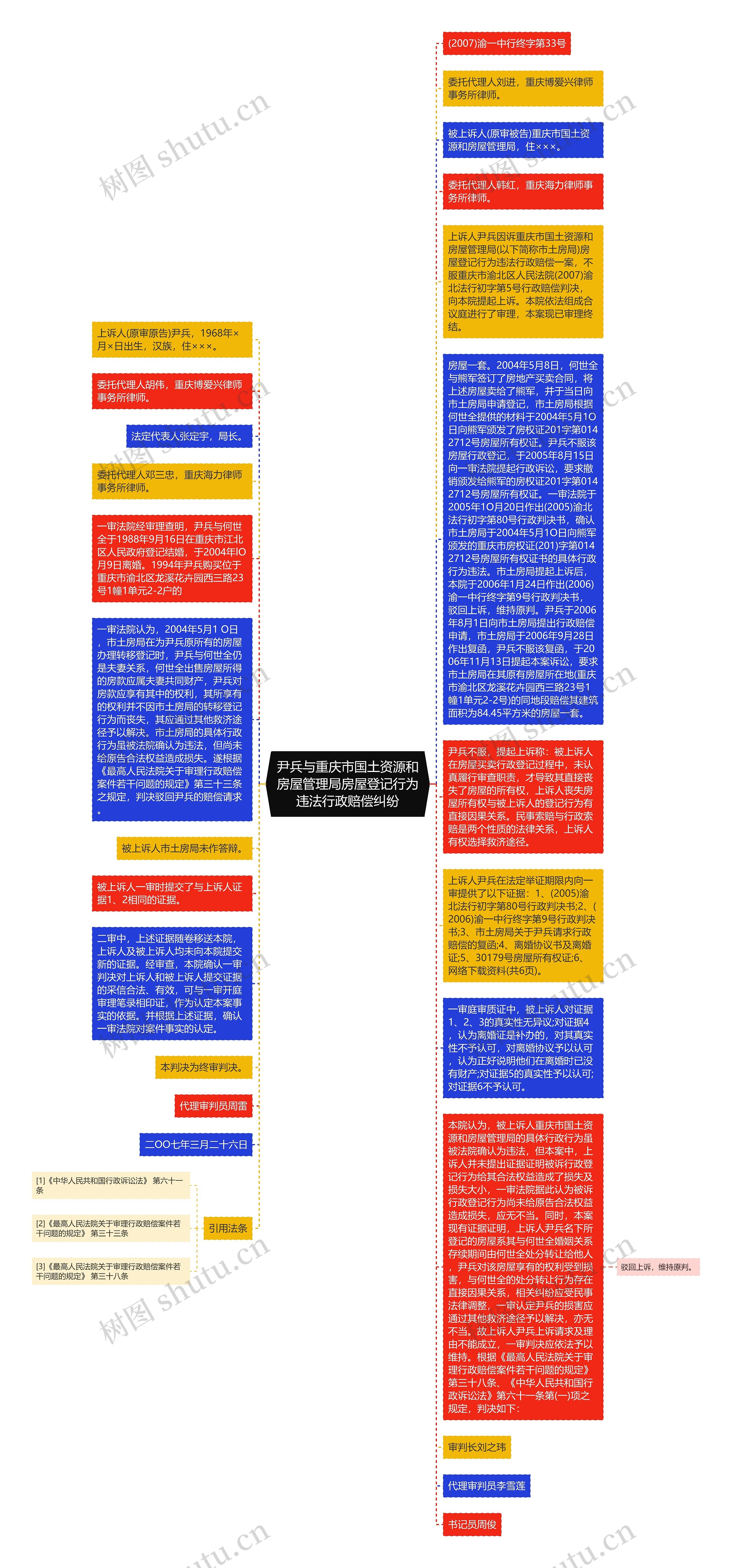 尹兵与重庆市国土资源和房屋管理局房屋登记行为违法行政赔偿纠纷