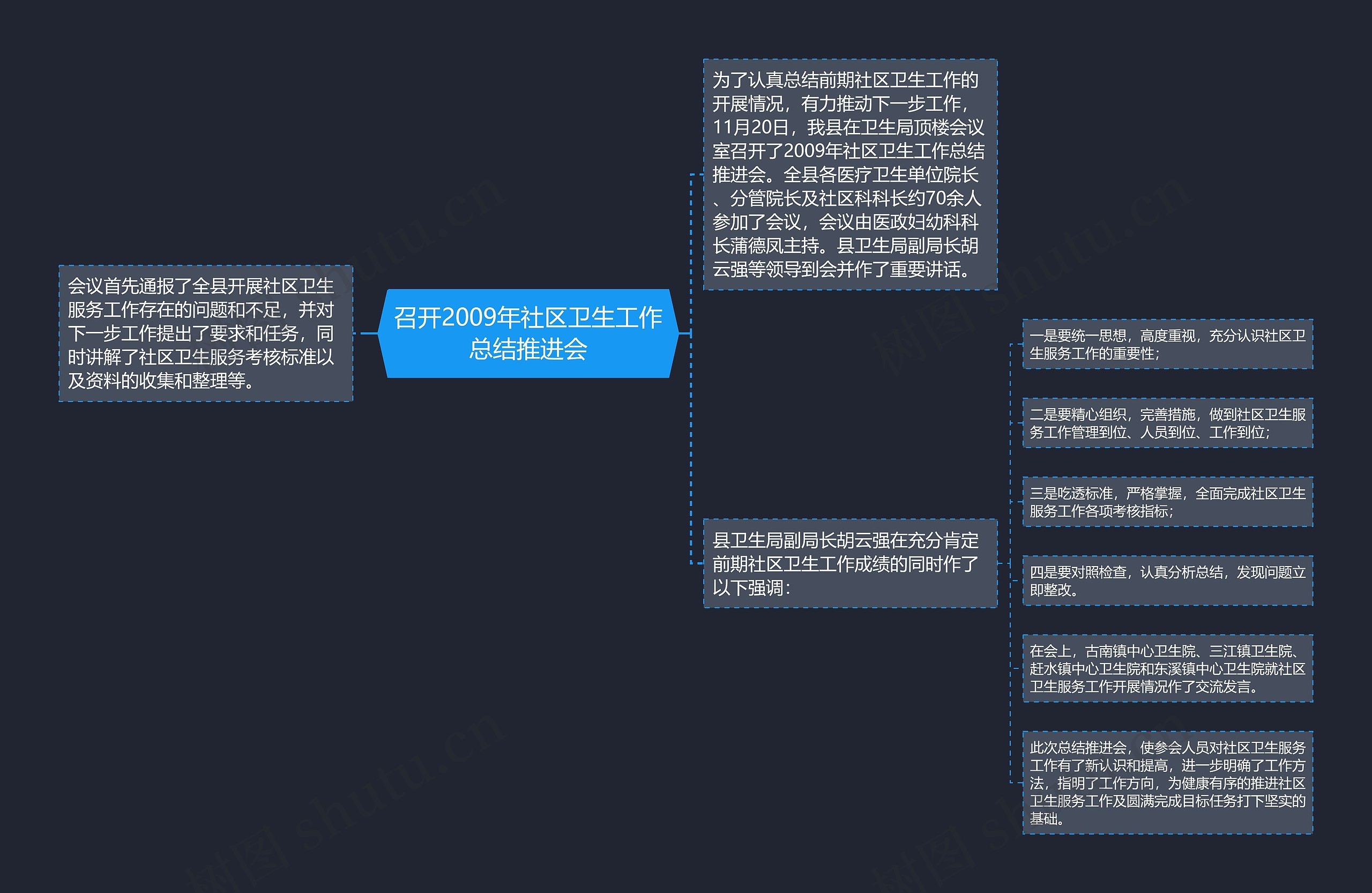 召开2009年社区卫生工作总结推进会