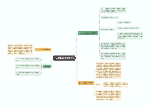 个人能起诉公诉案件吗