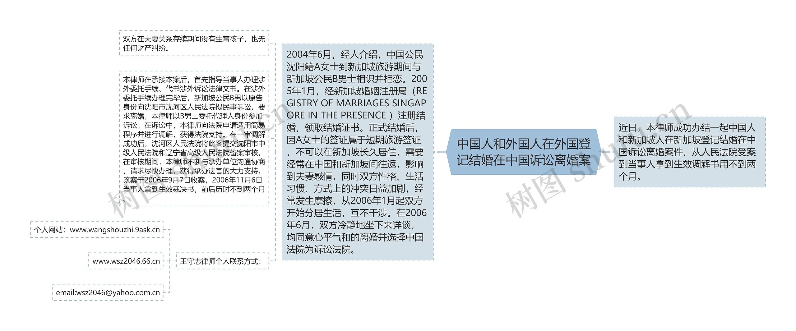 中国人和外国人在外国登记结婚在中国诉讼离婚案