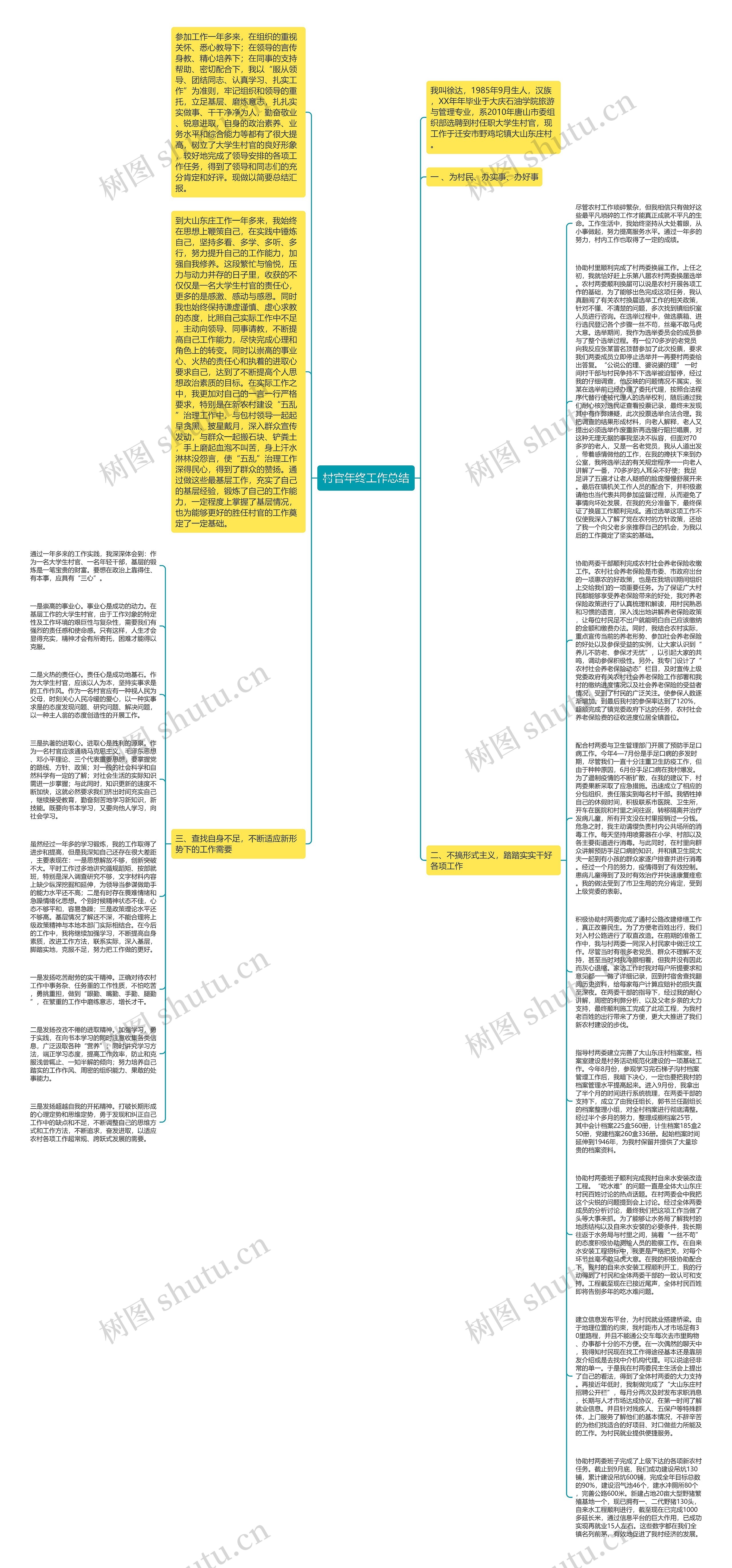 村官年终工作总结思维导图