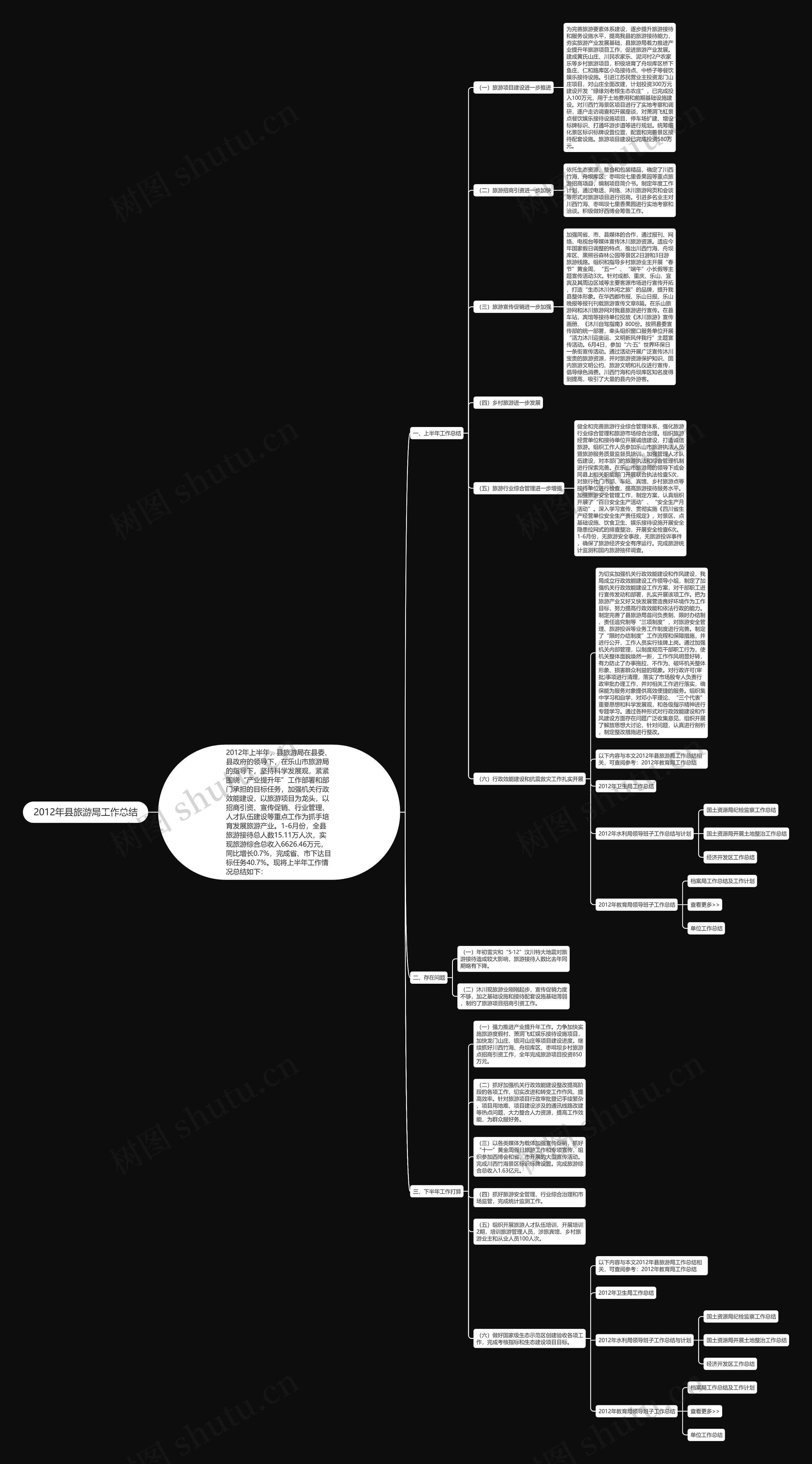 2012年县旅游局工作总结 2012年县旅游局工作总结