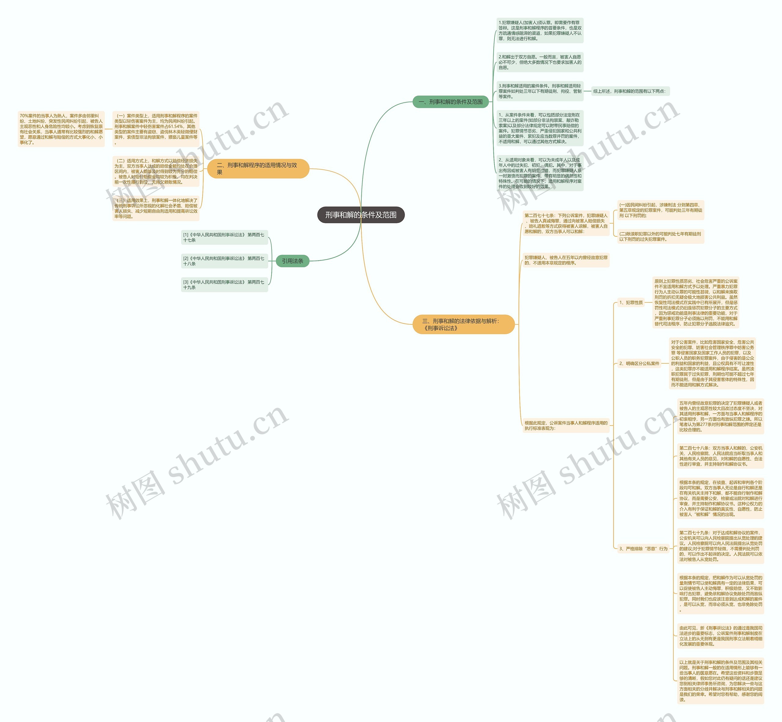 刑事和解的条件及范围思维导图