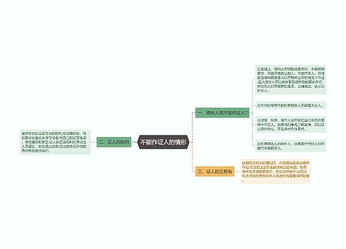 不能作证人的情形