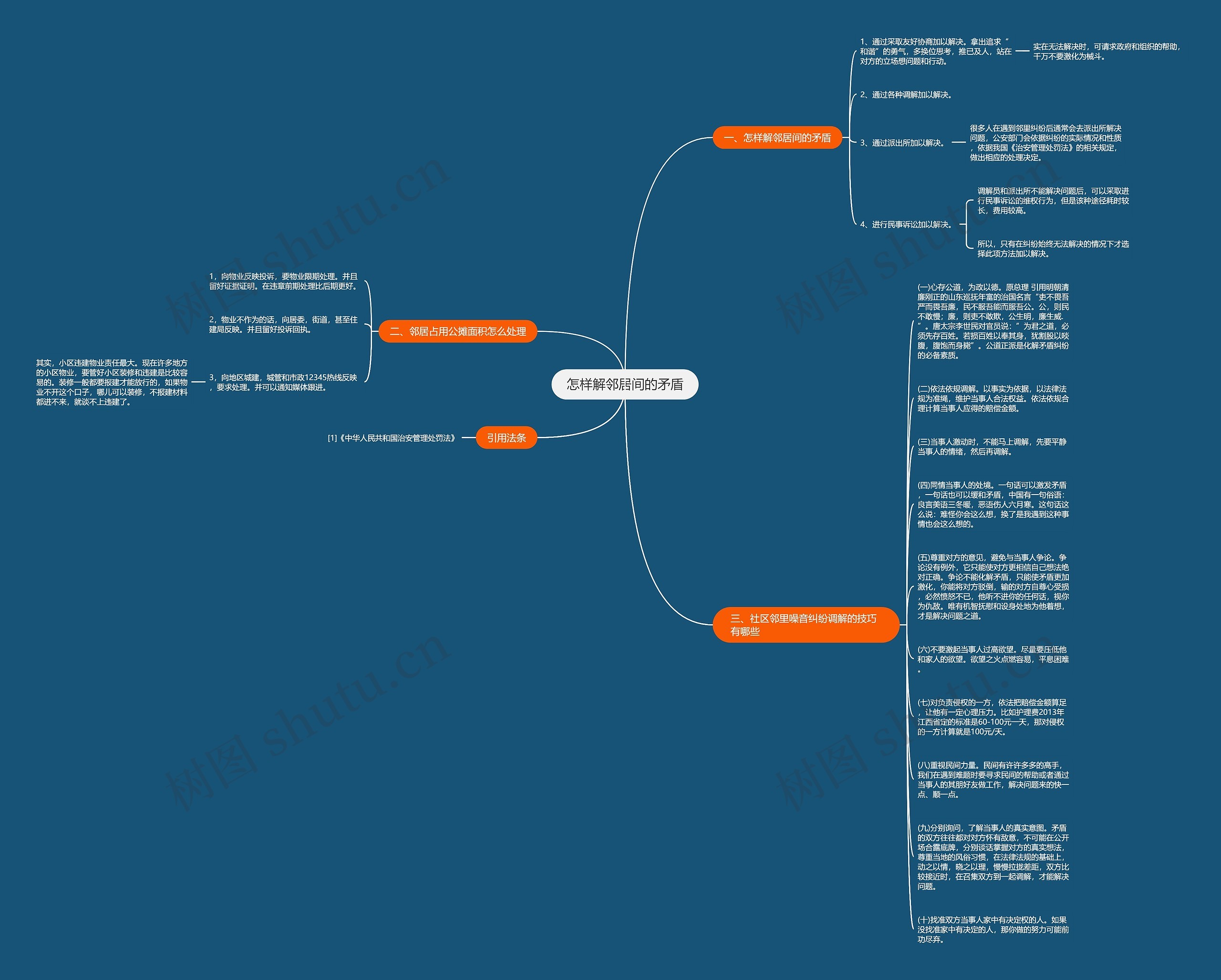 怎样解邻居间的矛盾思维导图