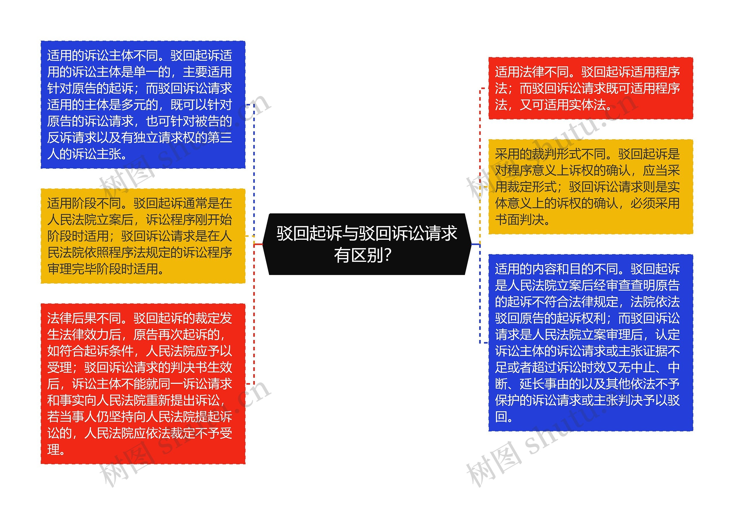 驳回起诉与驳回诉讼请求有区别？