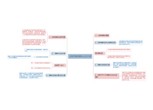 法院民事调解协议的内容