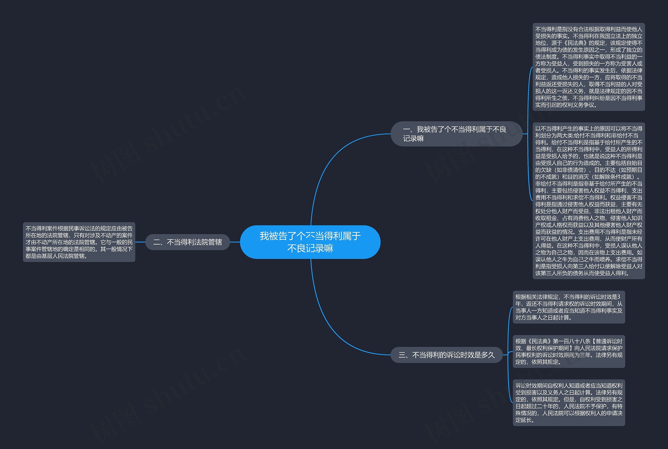 我被告了个不当得利属于不良记录嘛 我被告了个不当得利属于不良记录嘛