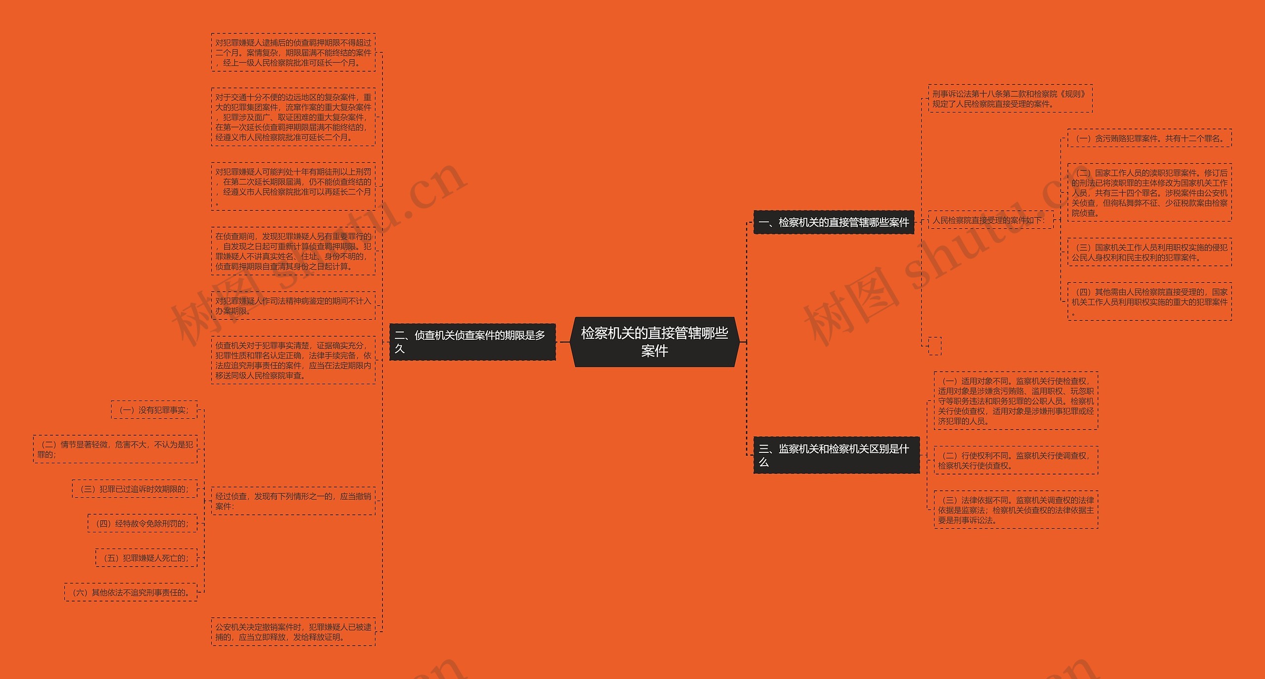 检察机关的直接管辖哪些案件 检察机关的直接管辖哪些案件