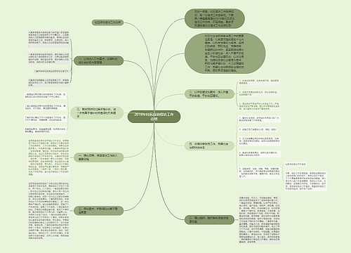 2016年社区综治信访工作总结